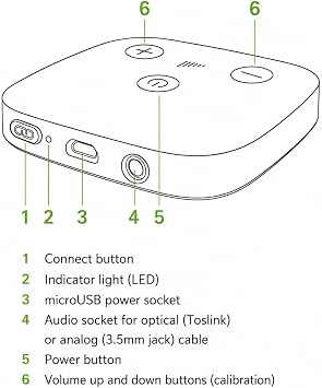 Audique Phonak TV Connector - Compatible with Phonak Marvel, Paradise, Lumity, Life and Infinio Hearing Aids