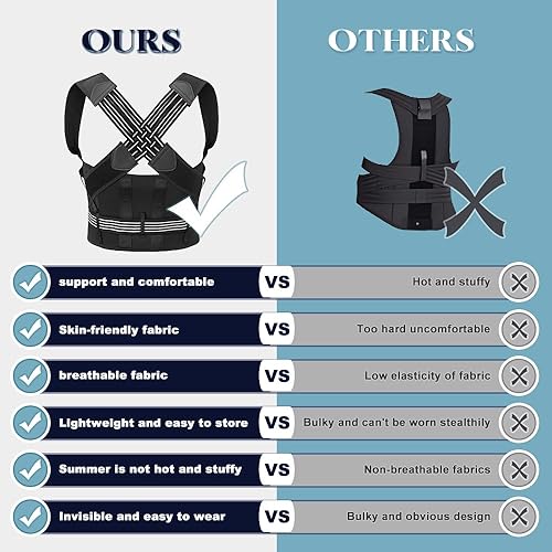 Miniatura 2 de Corrector de postura de espalda para mujeres y hombres, soporte de espalda ajustable completo, enderezador de hombro, cuello, alivio del dolor de