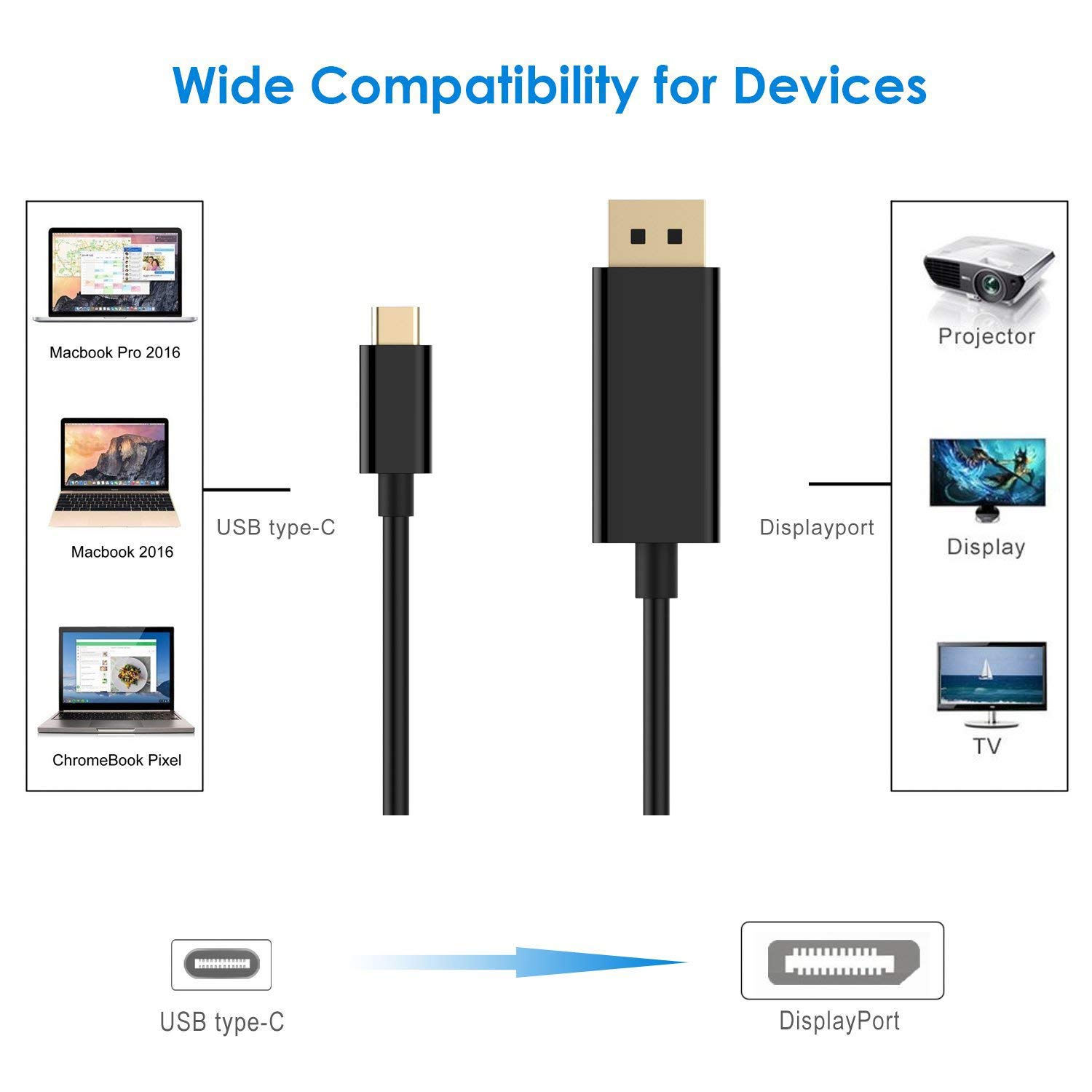 Tobo USB Type C(Thunderbolt 3) to DisplayPort 4K@60Hz UHD 6 Feet