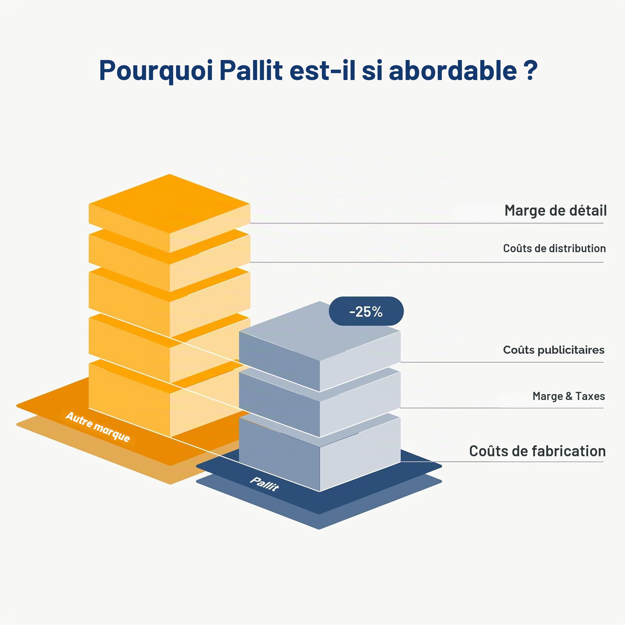 Pallit Transpalette électrique One-F4 avec Roues dappui | 1500 kg de capacité de Charge | 20 Ah Batterie Lithium-ION | entièrement électrique