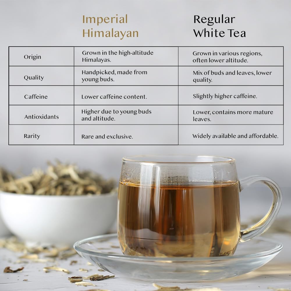 VAHDAM, Té Blanco - Imperial Himalayan (50g) Hojas de Té Blancas Imperiales de Himalaya | Hojas blancas de té sueltas | Blanco