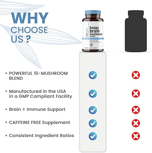 Miniatura 4 de Happy Brain Mushroom Complex Nootropics Suplemento de apoyo cerebral | Suplemento de 10 hongos: melena de león, cola de pavo, reishi rojo, hongos