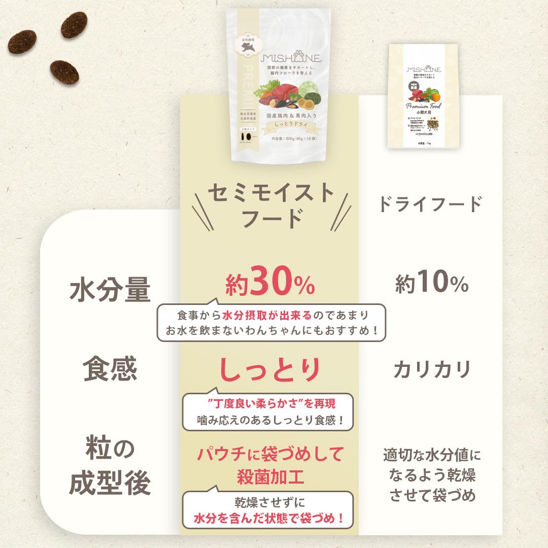 Amazon.co.jp: ミシュワン MISHONE セミモイストドッグフード全