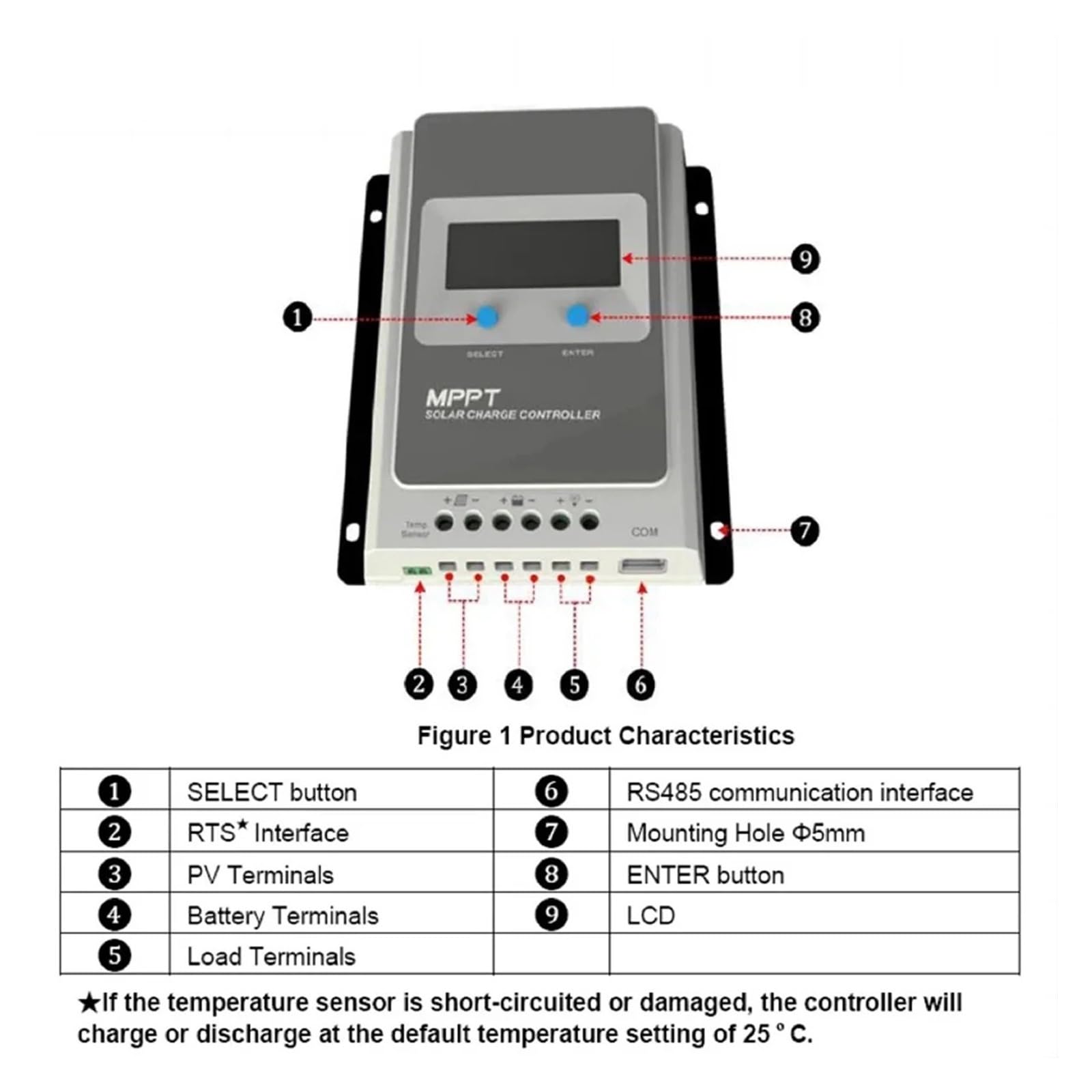 Kontroler ładowania słonecznego, 10A 20A 30A 40A MPPT Regulator Ładowania Słonecznego 2206AN 1206AN 3210AN 4210ANG3 12V/24V Akumulator Automatyczny(Silver)