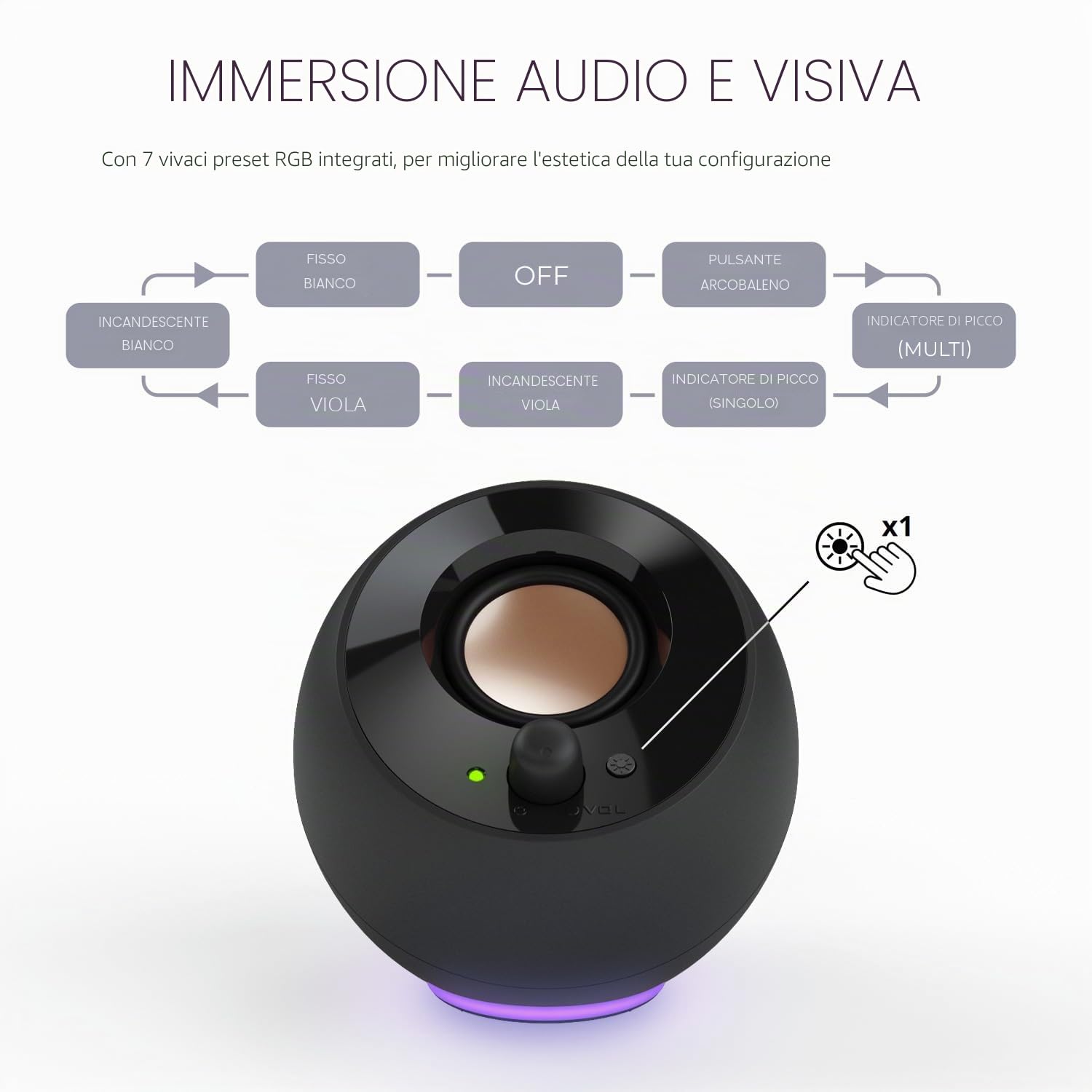 CREATIVE Pebble SE - Altoparlante PC minimalista 2.0 USB-C alimentato con illuminazione RGB, ingresso AUX da 3,5 mm, potenza RMS fino a 4,4 W per computer e computer portatili (bianco)