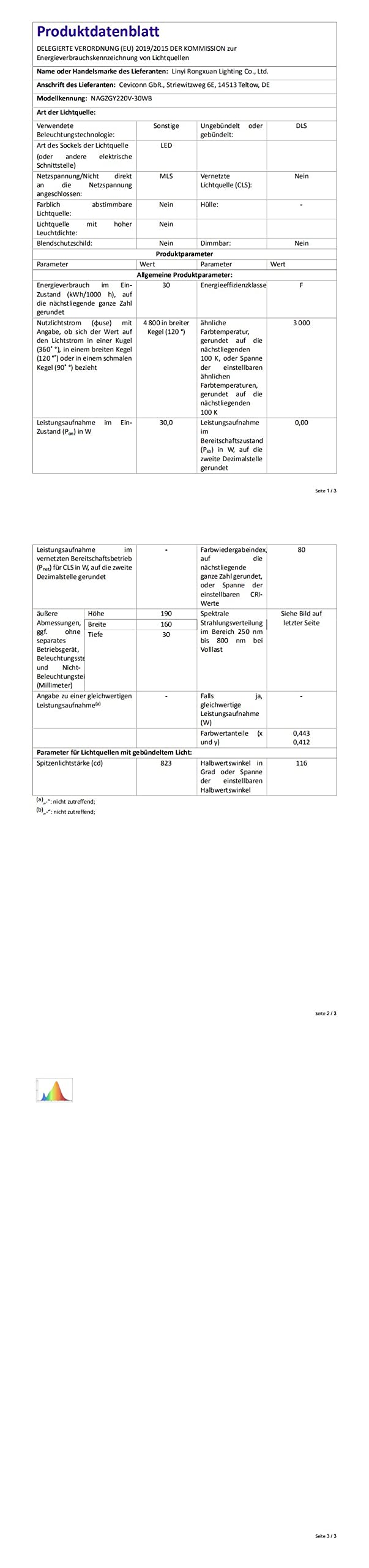 4pc 30W LED Außenstrahler mit Bewegungsmelder, 3000LM LED Strahler mit Bewegungsmelder Außen, 3000K Warmweiß LED Fluter Aussen Scheinwerfer, IP65 Wasserdicht Flutlicht für Garten Garage Hinterhof
