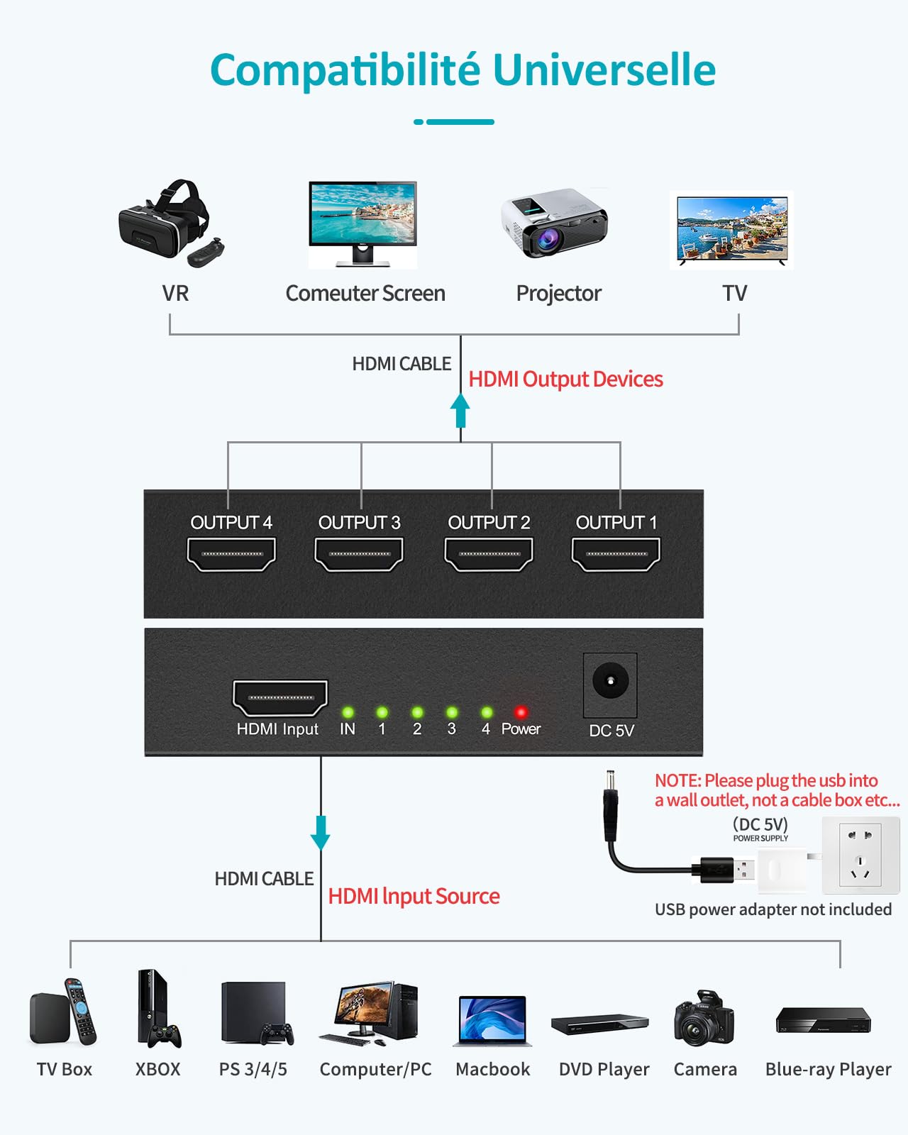 Répartiteur HDMI 4K 1 entrée 4 sorties Soutien 3D 1080P pour PS3 PS4 Xbox Lecteur DVD Projecteur HDTV