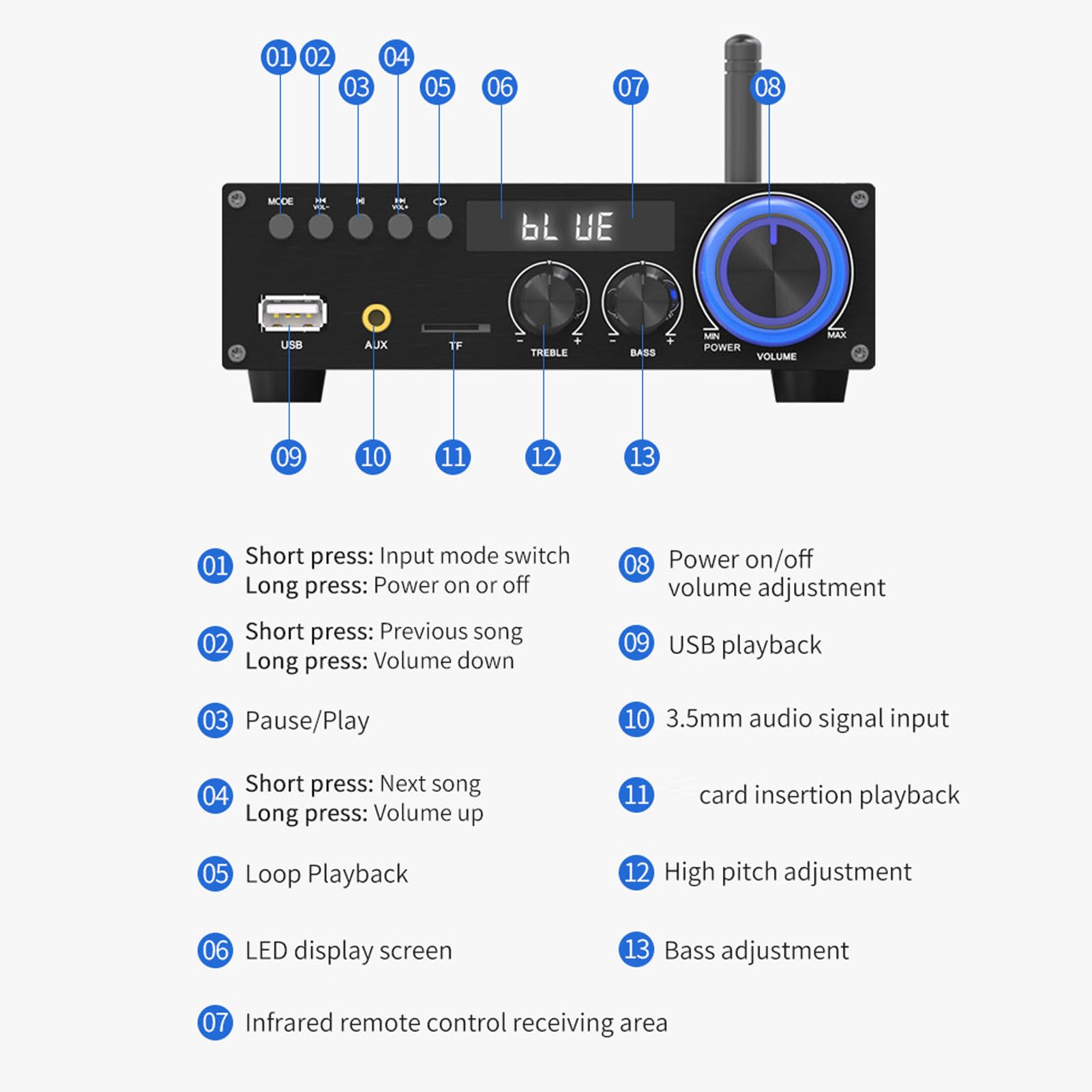Annadue 2,1ch Bluetooth 5.1 Amplificatore 50wx2 RMS Ricevitore Stereo, HIFI con USB/SD/Aux/Coassiale, Controllo EQ, Remoto, Home Theater (Spina europea)