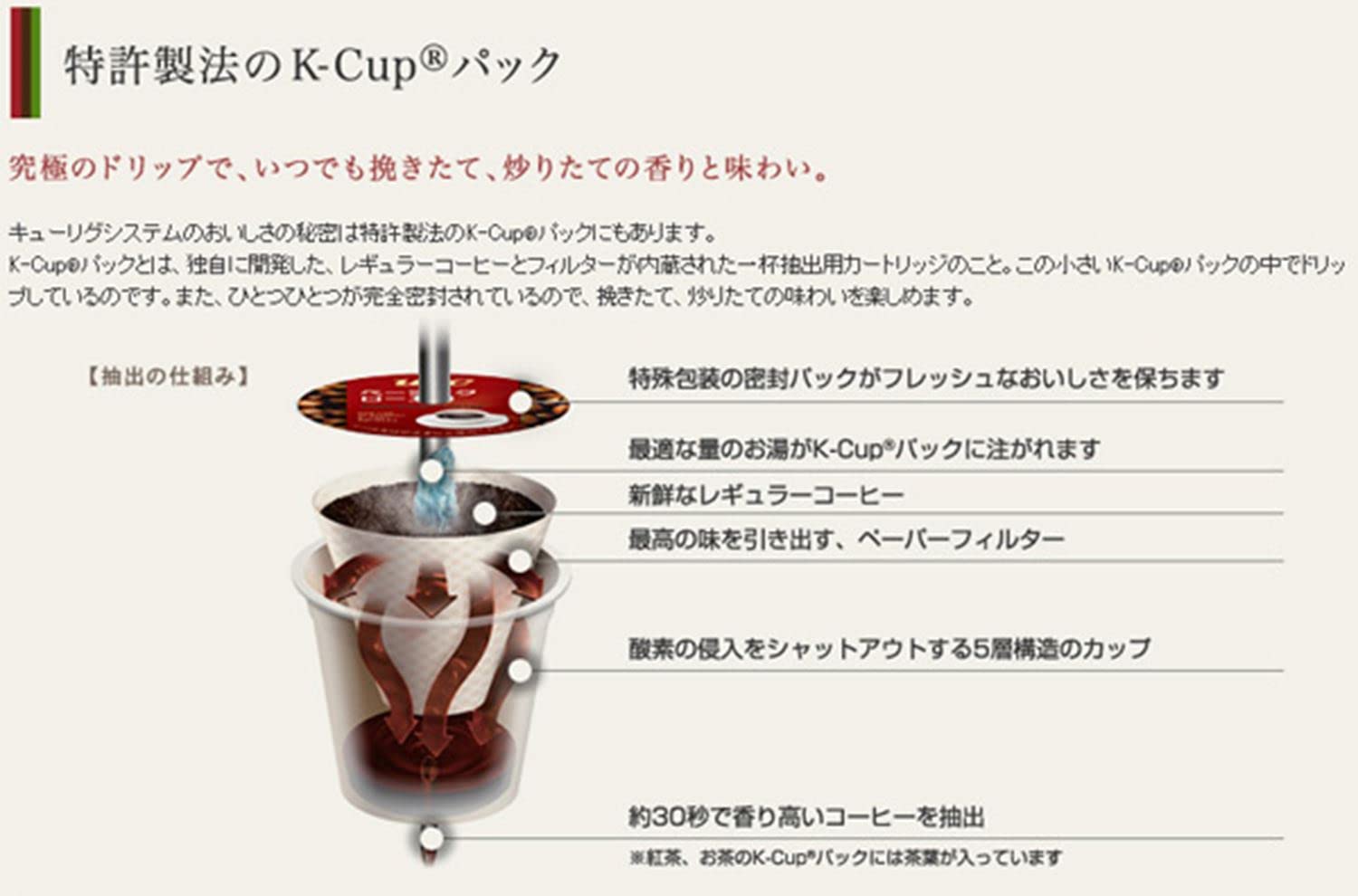 Amazon | Keurig(キューリグ) アイスコーヒー (10g×12個入) 8箱セット 