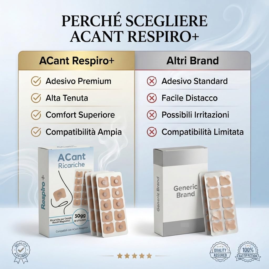 ACant – Ricariche Cerotti Nasali Magnetici, 60 Cerotti Nasali Extra Forti Compatibili con Dilatatore Nasale Magnetico – Cerottini Nasali Respira Bene, Cerotti Nasali Antirussamento – Solo ricariche