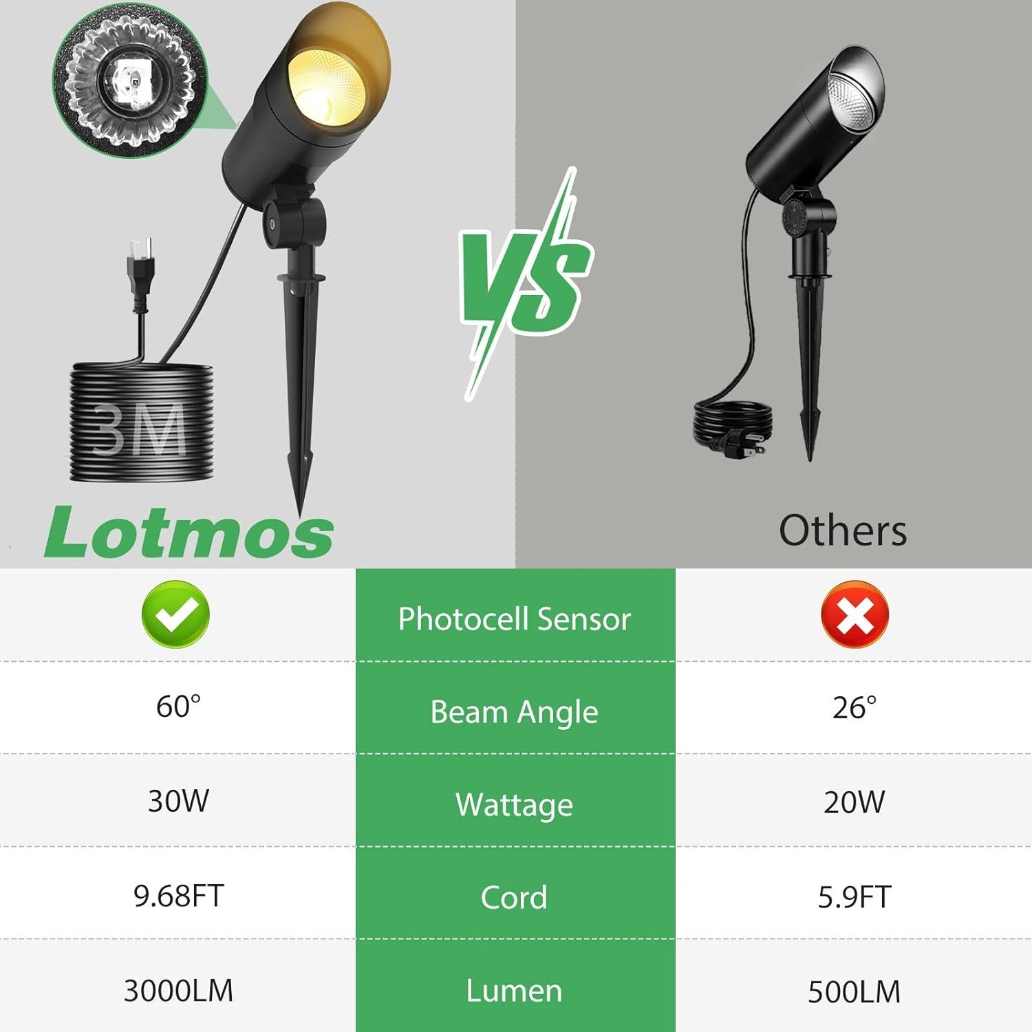LOTMOS 30W Flag Pole Lights, Dusk to Dawn LED Spot Outdoor with 9.68FT Cord, 120V Plug in 3000K Warm Light Bullet Landscape Palm Tree Light with Photocell Sensor for Yard Lawn Statue