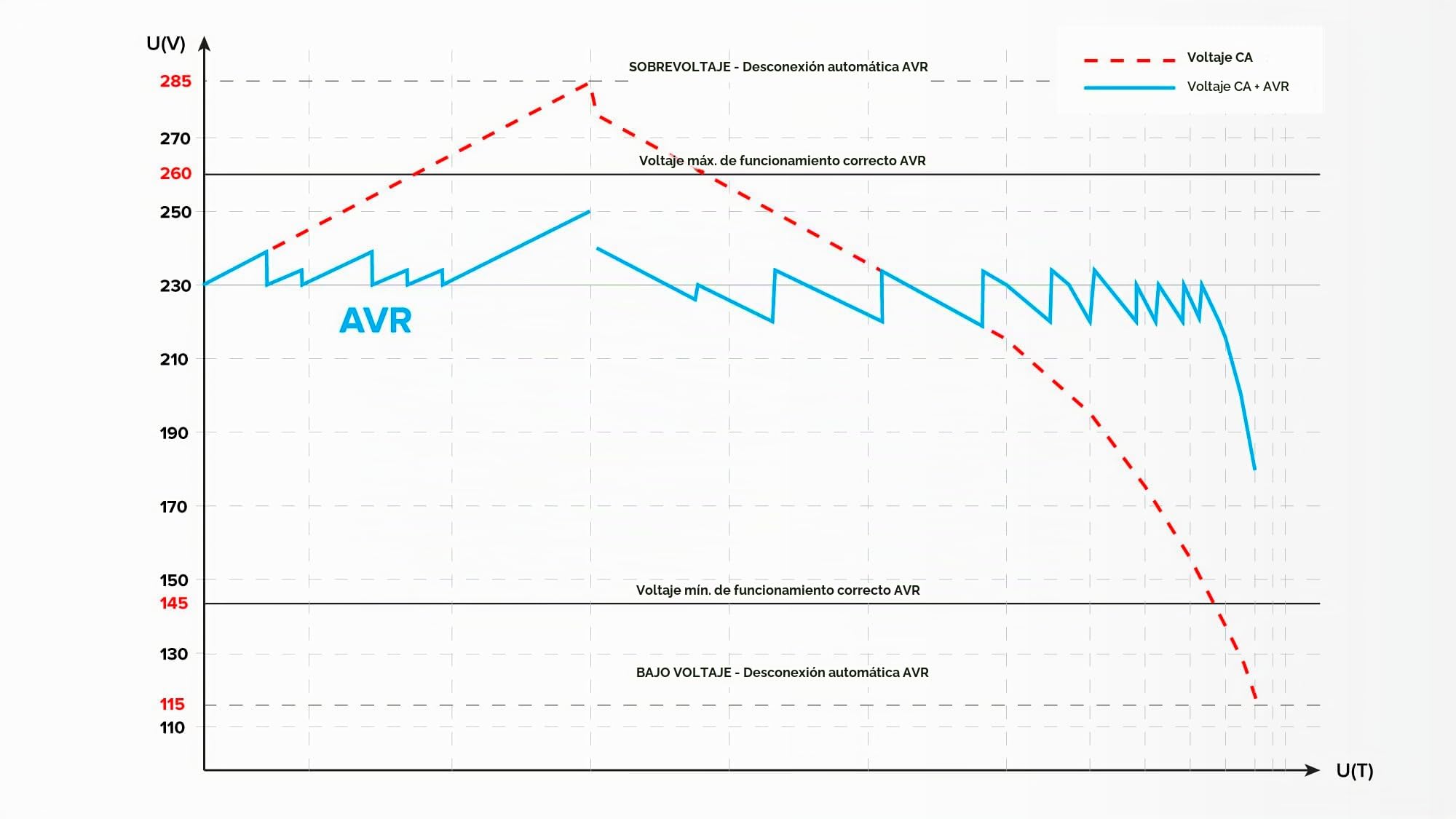 Regulador de Voltaje automático Kemot SER-3000