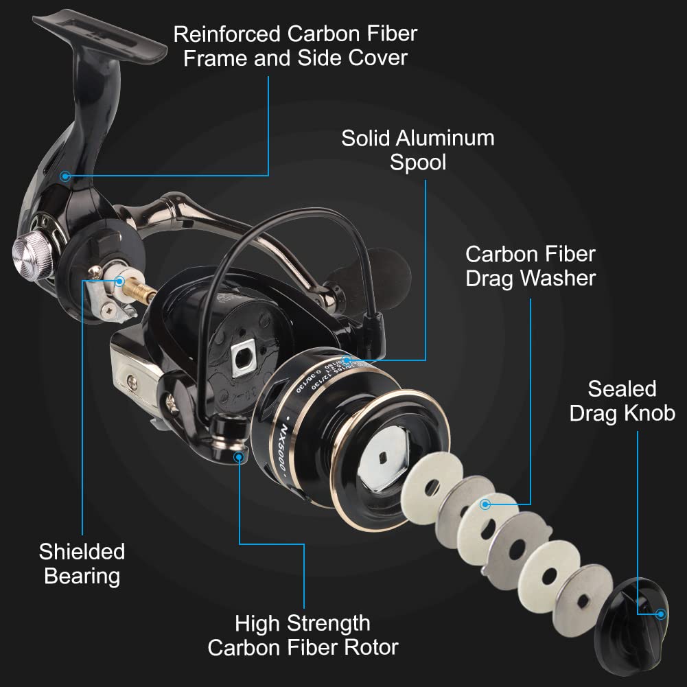 HPLIFE Moulinet De Pêche, Moulinet Rotatif 13 1BB, Ultra Lisse, Puissant, Haute Vitesse 5,5:1/4,7