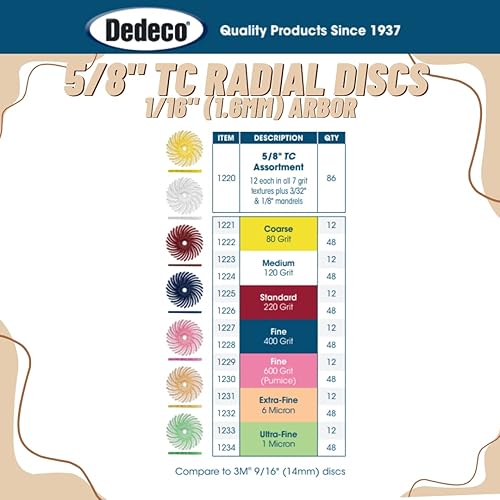 Miniatura 23 de Dedeco Sunburst - Discos de cerdas radiales (12 unidades, 7/8 pulgadas, curvados, grano 1400 durazno (extrafinos, 6 micrones), óxido de aluminio
