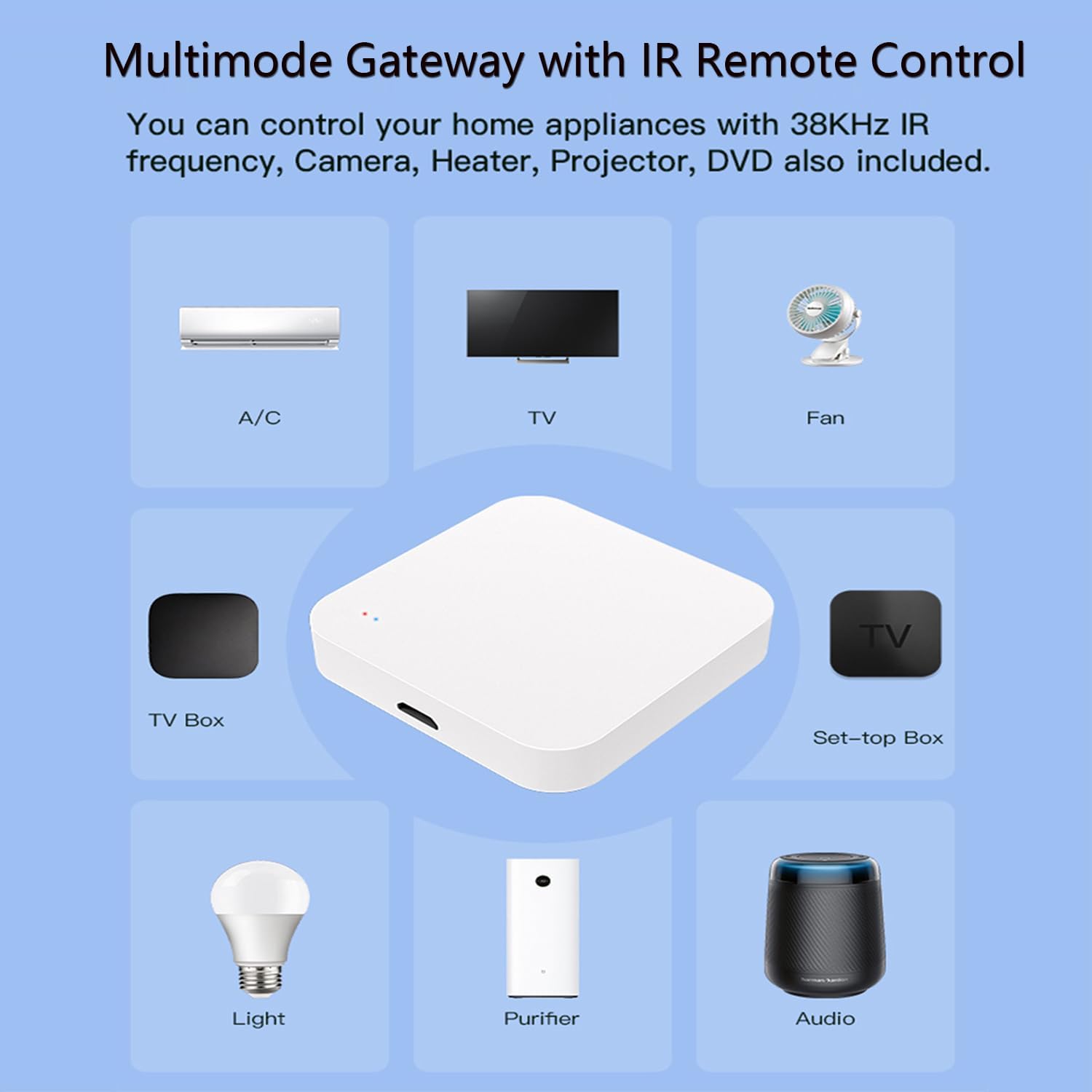 Diagram showing the Multi-Mode Gateway controlling various IR appliances