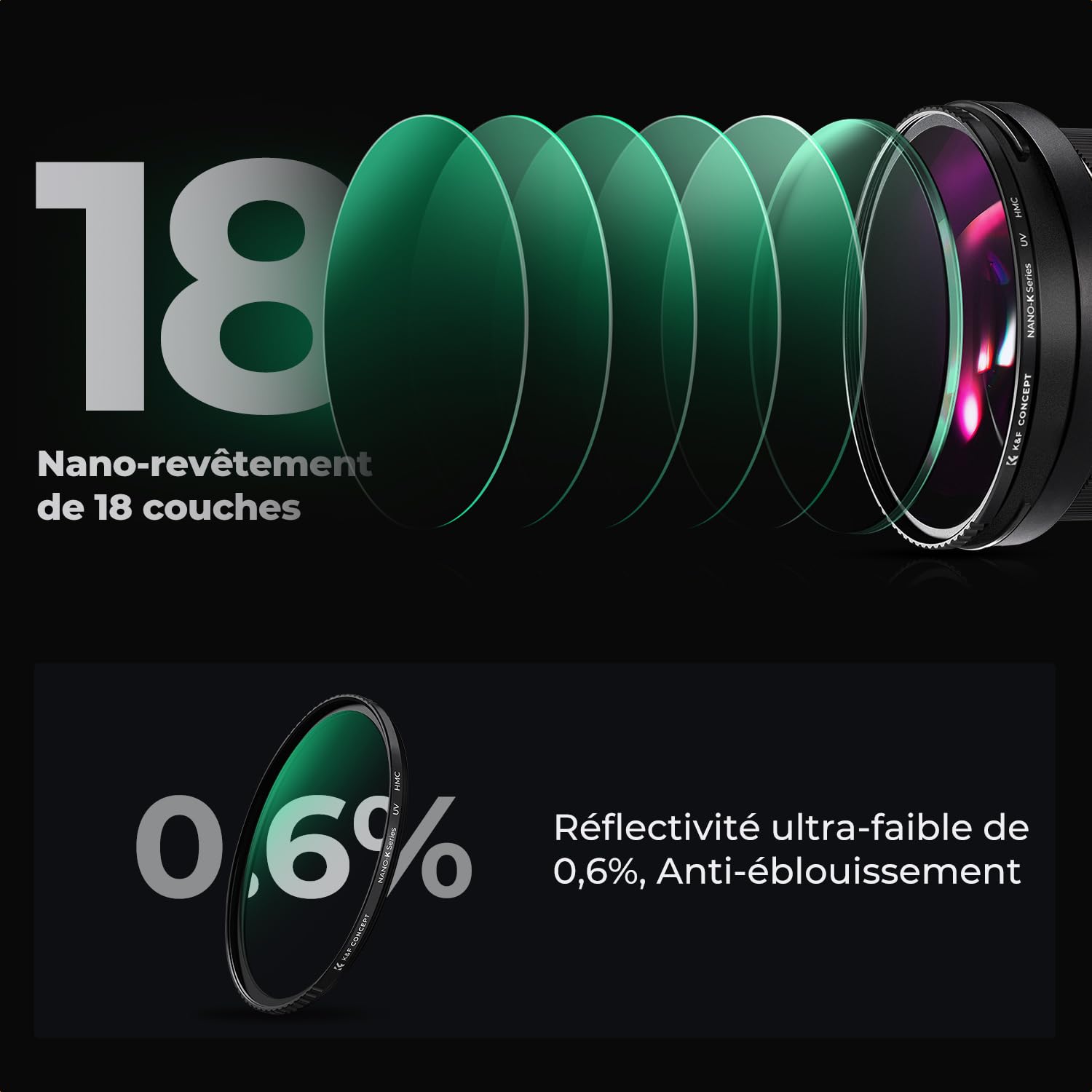 K&F CONCEPT Filtre UV Filtre de Protection Ø77mm et 3 Chiffons de Nettoyage Multi-Couches avec Revêtement pour Objectif Appareil Photo Canon Nikon Sony Olympus Pentax Fujifilm Leica