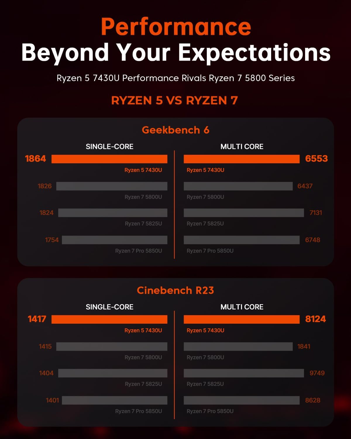 ACEMAGIC Mini Pc 11 Pro, AMD Ryzen 4300U Processor up to 3.7 GHz Mini Computers, 16GB DDR4 512GB SSD, 4K Triple Display WiFi5 BT4.2 VESA Micro Small Pc for Business and Home, Mini Desktop