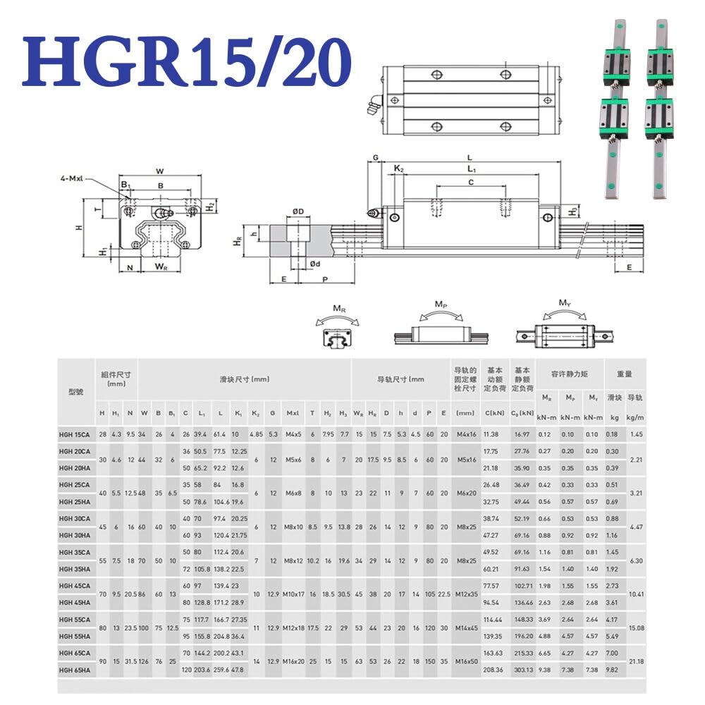 2 *HGR20 LINEARFÜHRUNGSSCHIENE 4 Blöcke RM1605 Kugelumlaufspindel Set