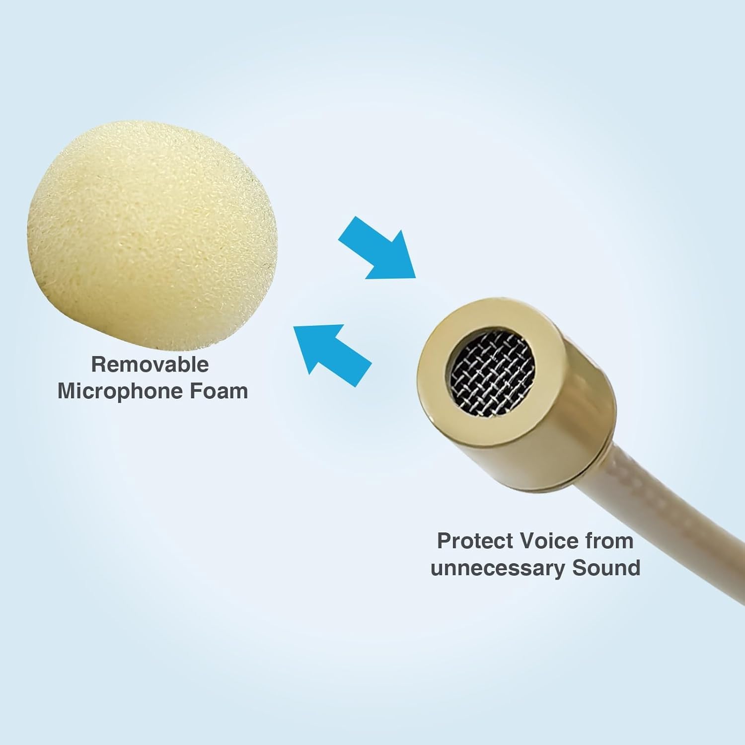 10 Pack Headset/Headworn Microphone Double Over Ear Earset Micophone for Singing Hands-Free Head Hanging Condenser Omnidirectional Mic for Shure,4 Pin Mini XLR,1.5M Cable,Windscreen - Image 6