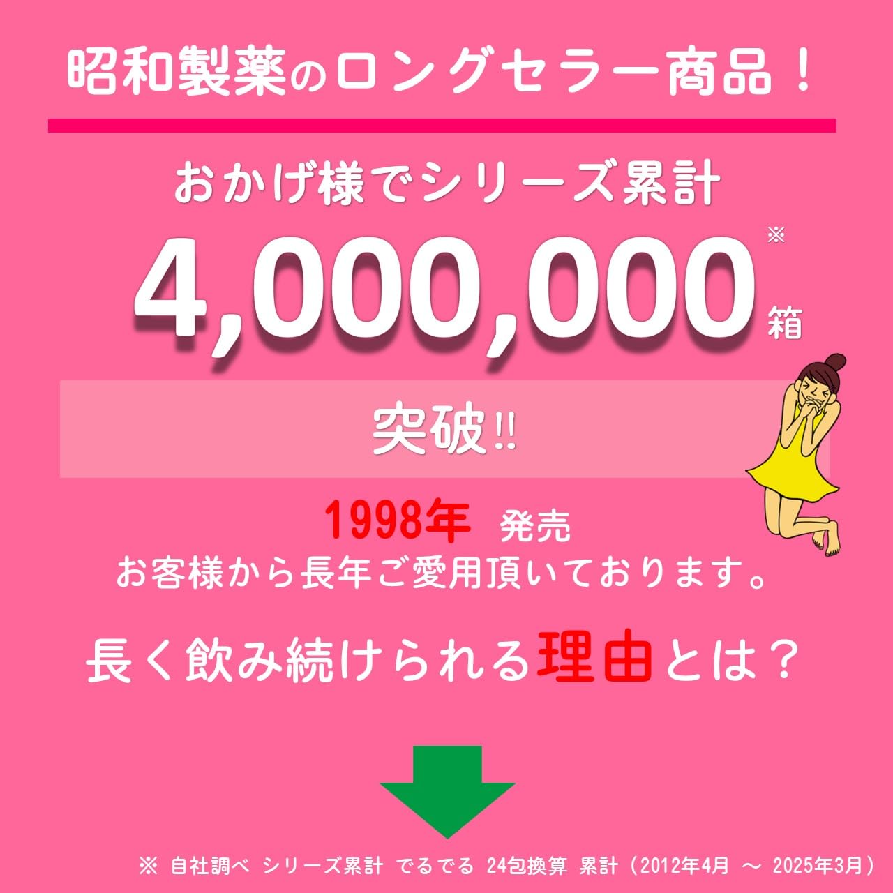 Amazon | 昭和製薬 でるでる 24包 | ダイエットサポート ノンカフェ
