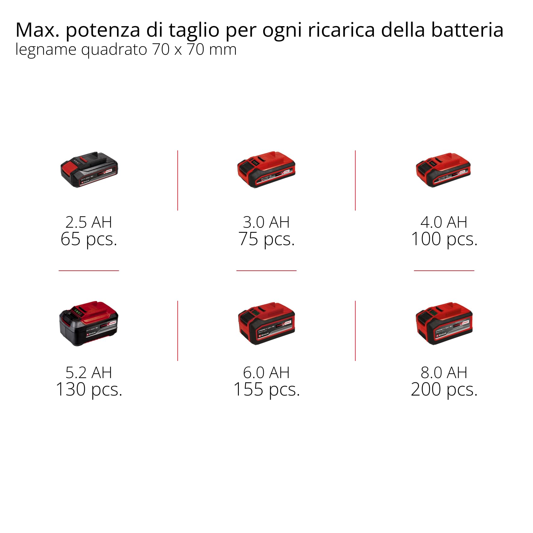 Einhell GC-LC 18/20 Li T-Solo Svettatoio A Batteria Lungh. Asta Telescopica 288