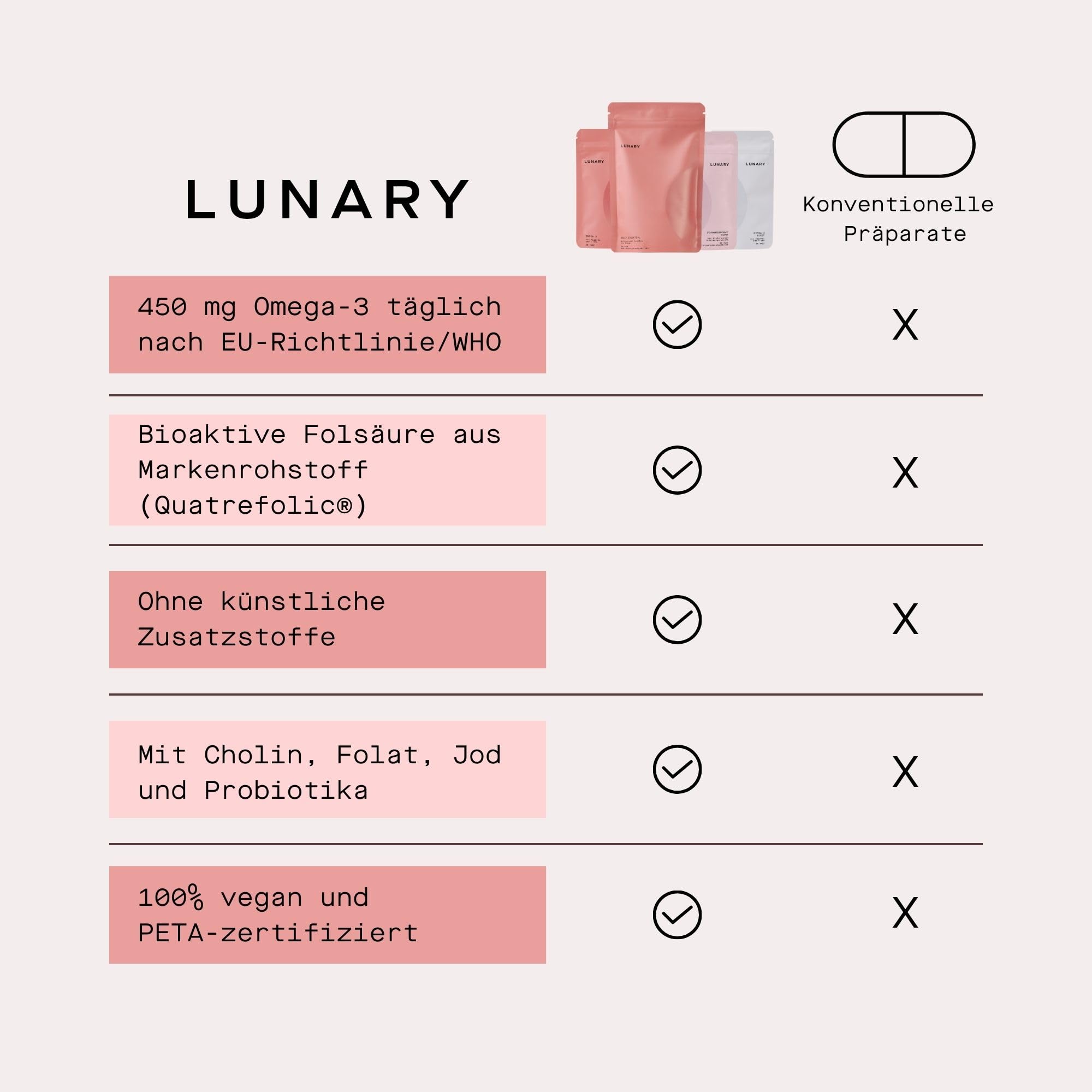 LUNARY Schwangerschaft Set | Folsäure Schwangerschaft & Omega 3