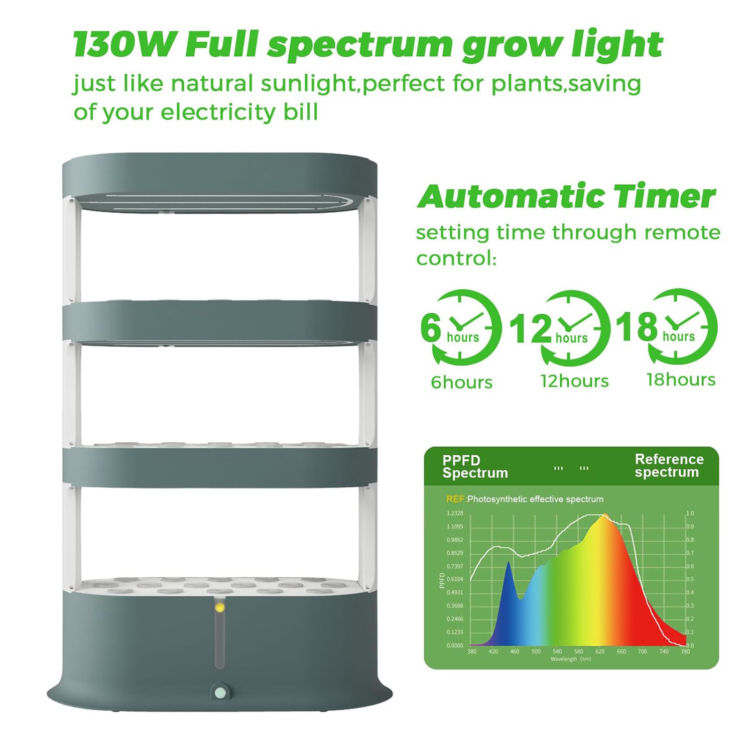 Sistema di coltivazione idroponica con luci a spettro completo, sistema di pompaggio automatico e timer per la coltivazione di erbe e verdure in serra, 64 cialde