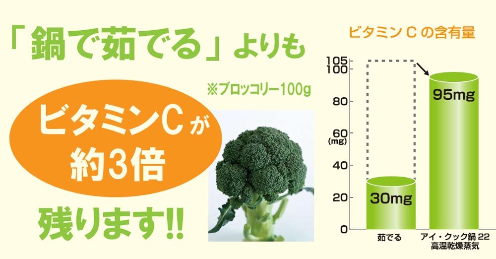 Amazon｜スチームクッカー 「アイ・クック鍋22」｜両手鍋 オンライン通販
