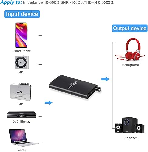 Miniatura 2 de Amplificador de auriculares portátil de 0.138 in de audio estéreo de entradasalida de control de volumen con interruptor de ganancia, batería