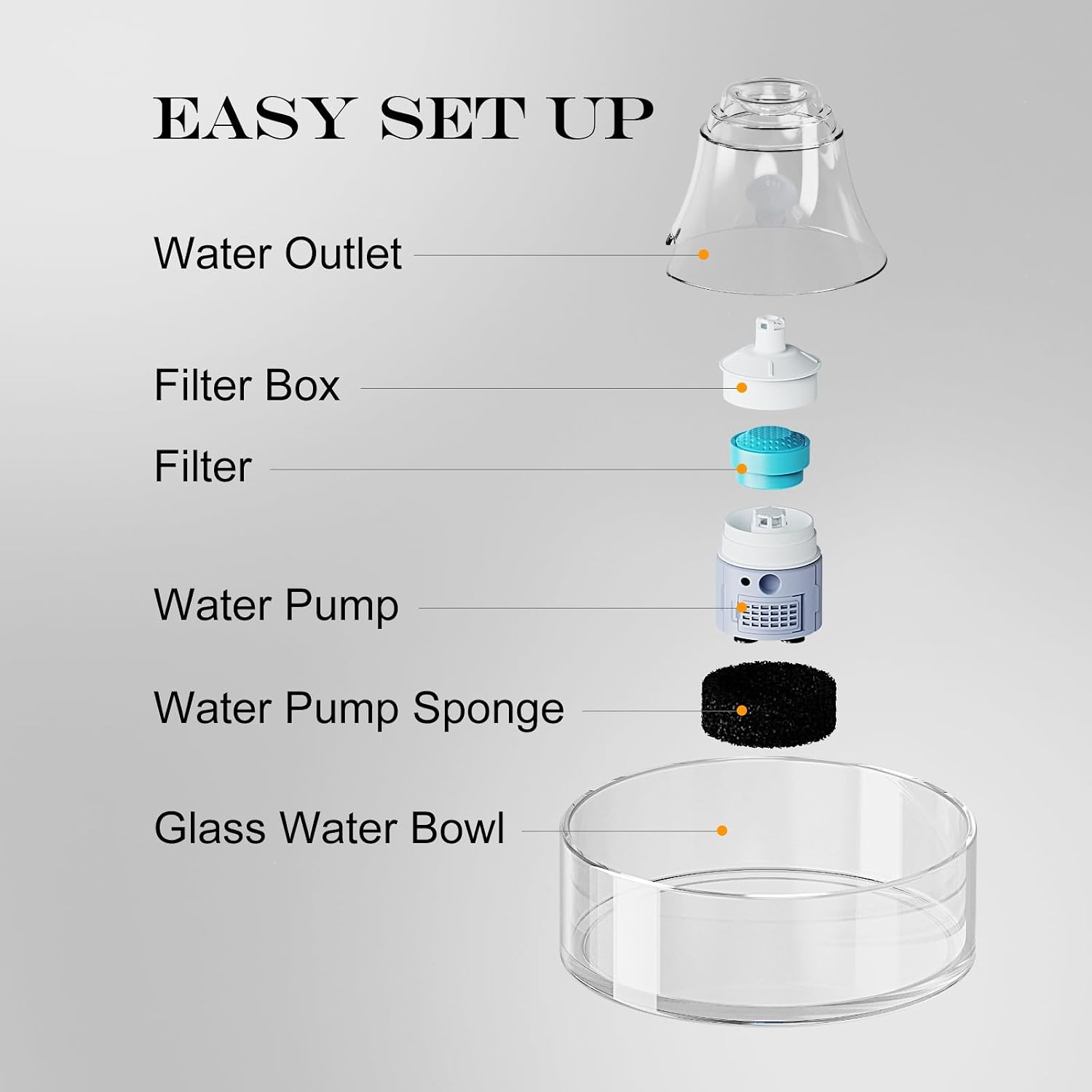 Glass Cat Water Fountain, 2.7L/91oz Borosilicate Pet Fountain with 360° Round Bowl, 5-Layer Filter, Ultra-Quiet Pump, Visible Water Level, BPA-Free, for Indoor Cats & Small Dogs
