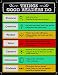 Carson-Dellosa Publishing Things Good Readers Do Chart