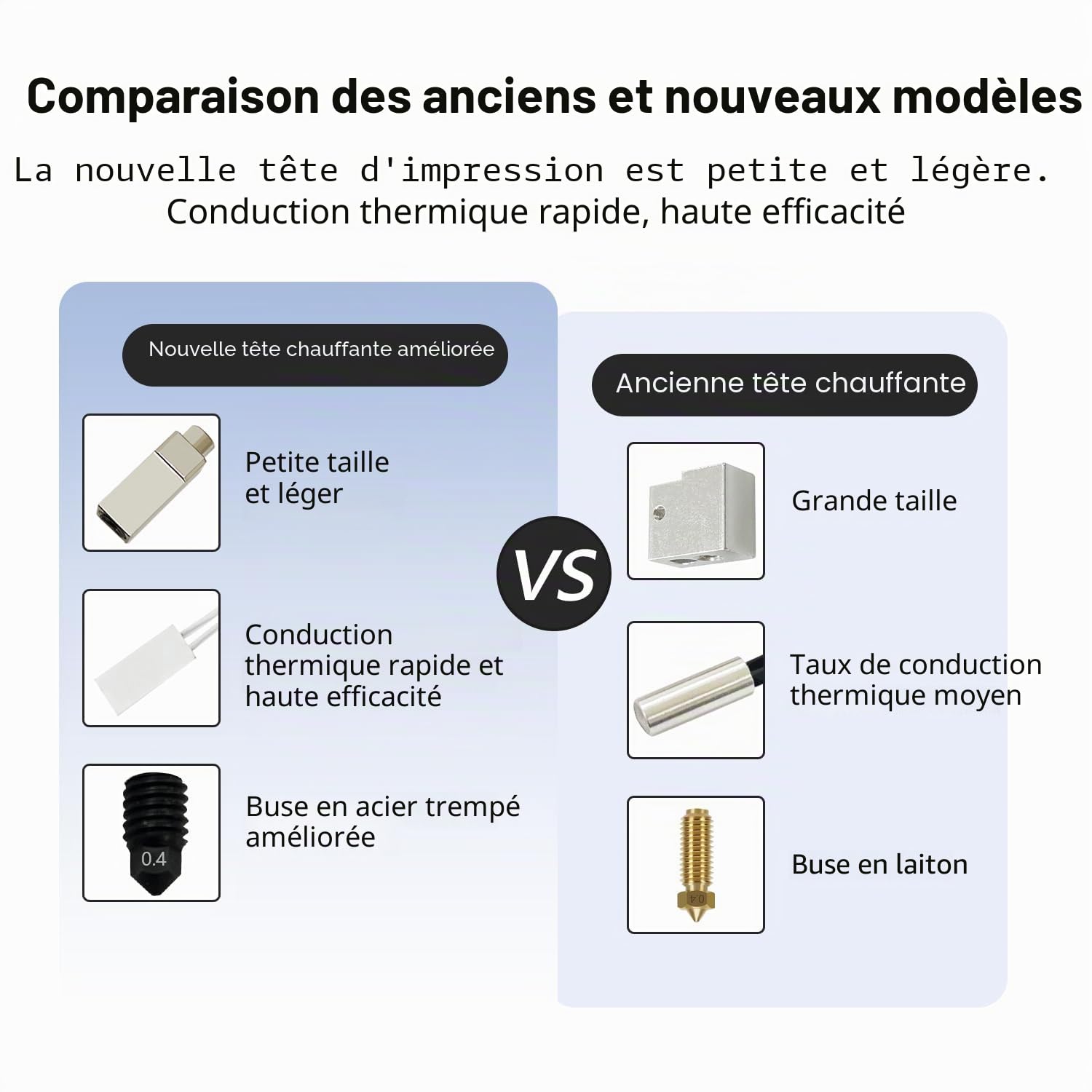 HzdaDeve 0,2 mm 0,4 mm 0,6 mm Hotend en céramique pour Kobra S1 Combo Extrudeuse de tête d'impression en acier inoxydable Kit Hot End Buse durcie Bloc chauffant Résistance chauffante Thermistor pour