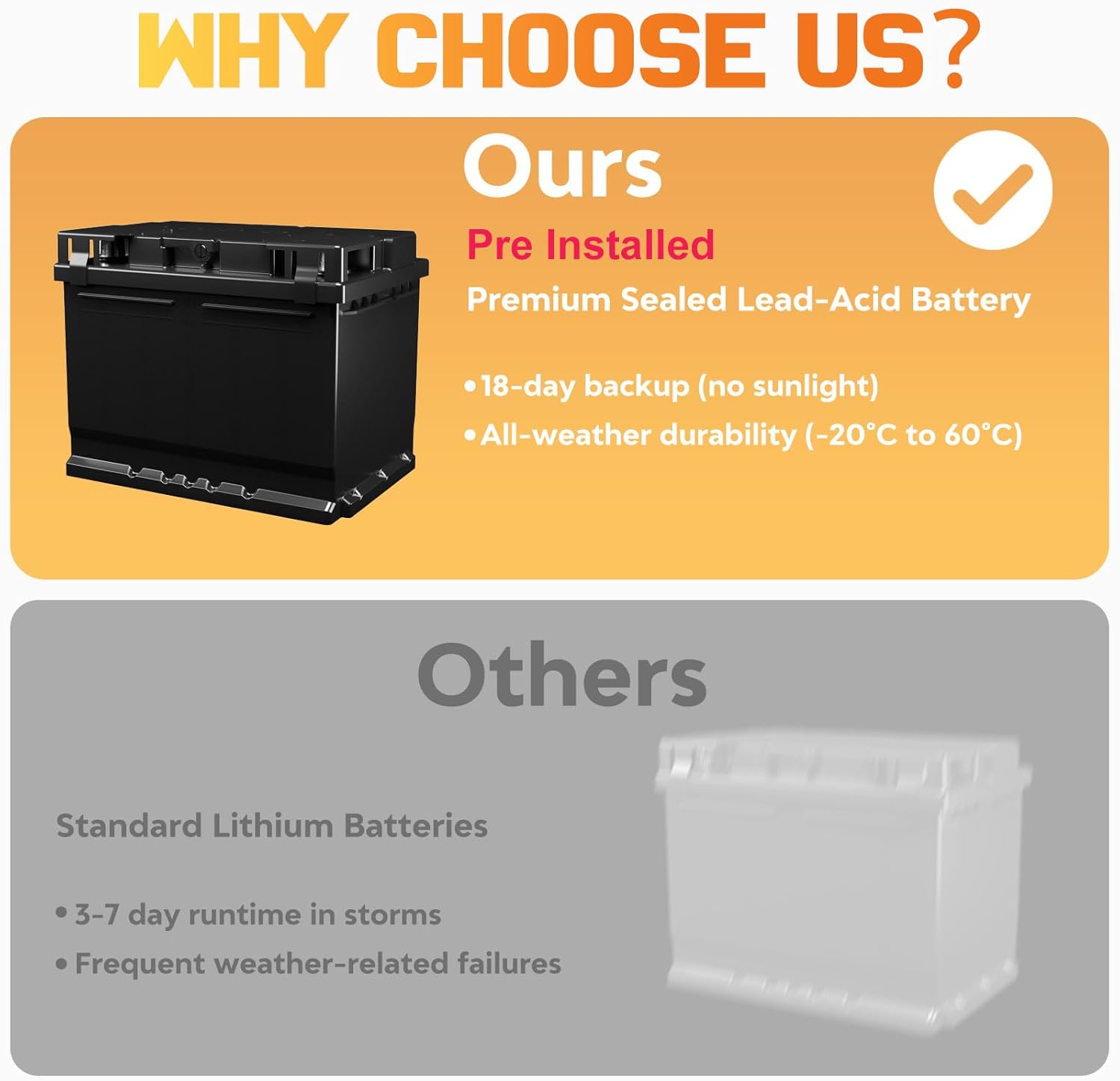 Electric Solar Fencer Kit 30Miles Solar Fence Charger w/Pre-Installed Battery,6-12kV Adjustable Solar Fence Controller 15W Ranch Fencing Charger for Cattle,Horse,Goat,Deer&Livestock Protection