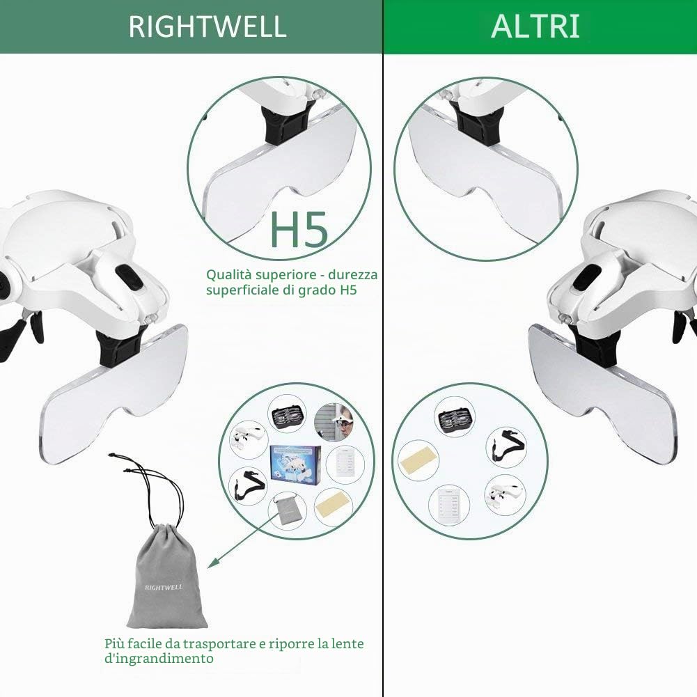 Lente Ingrandimento con Luce - Rightwell Occhiali Ingrandimento Professionali per Modellismo,Riparazione Orologi,Ricamo,Dentista,Piccoli Lavori di Miniatura - 5 Lenti Intercambiabili(1.0X a 3.5X)