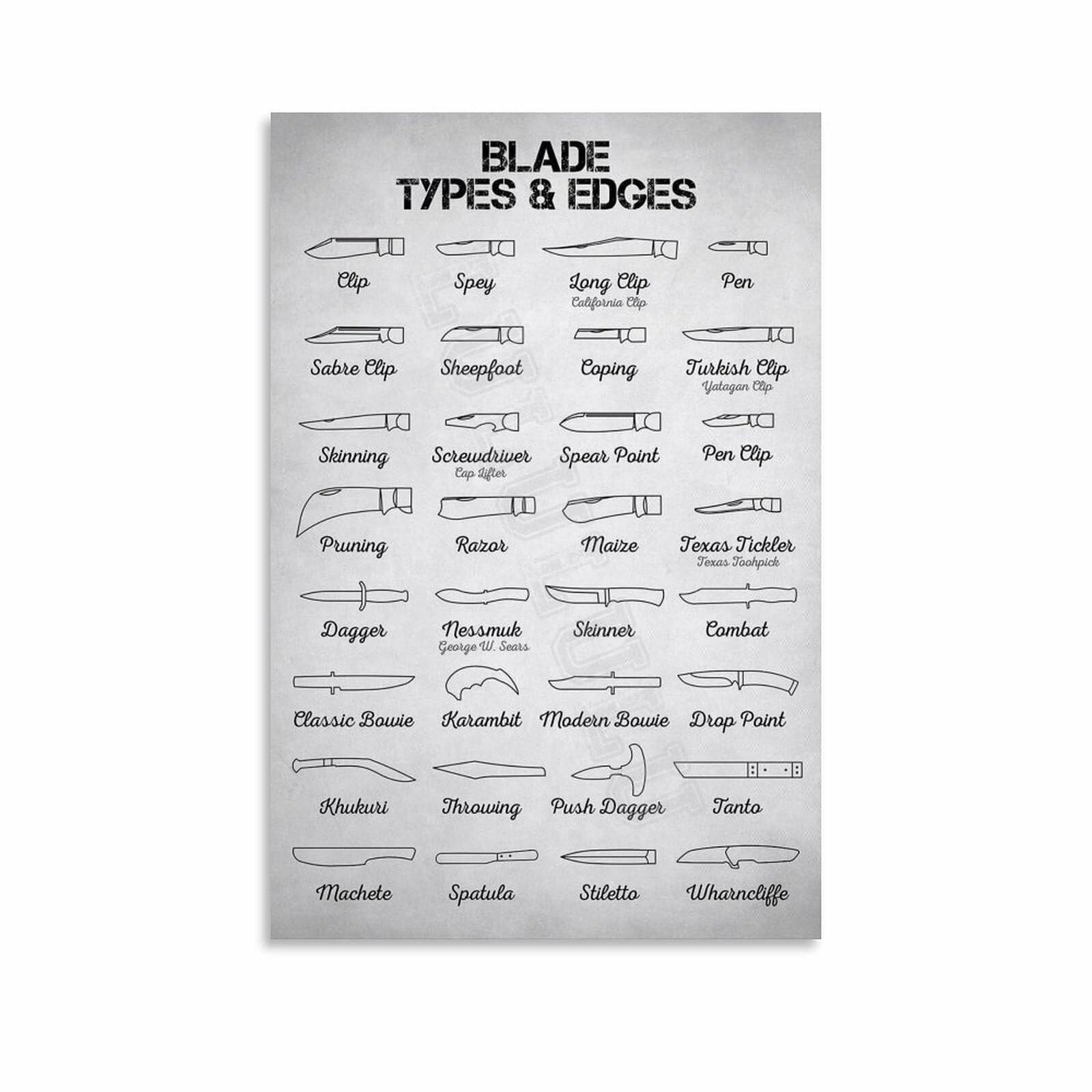 RNUMLIGH Blade Shapes and Uses Poster Types Reference Guide Canvas Wall-Art for Workshop Garage Hunting Lodge Decor(Unframed,16x24inch(40x60cm))