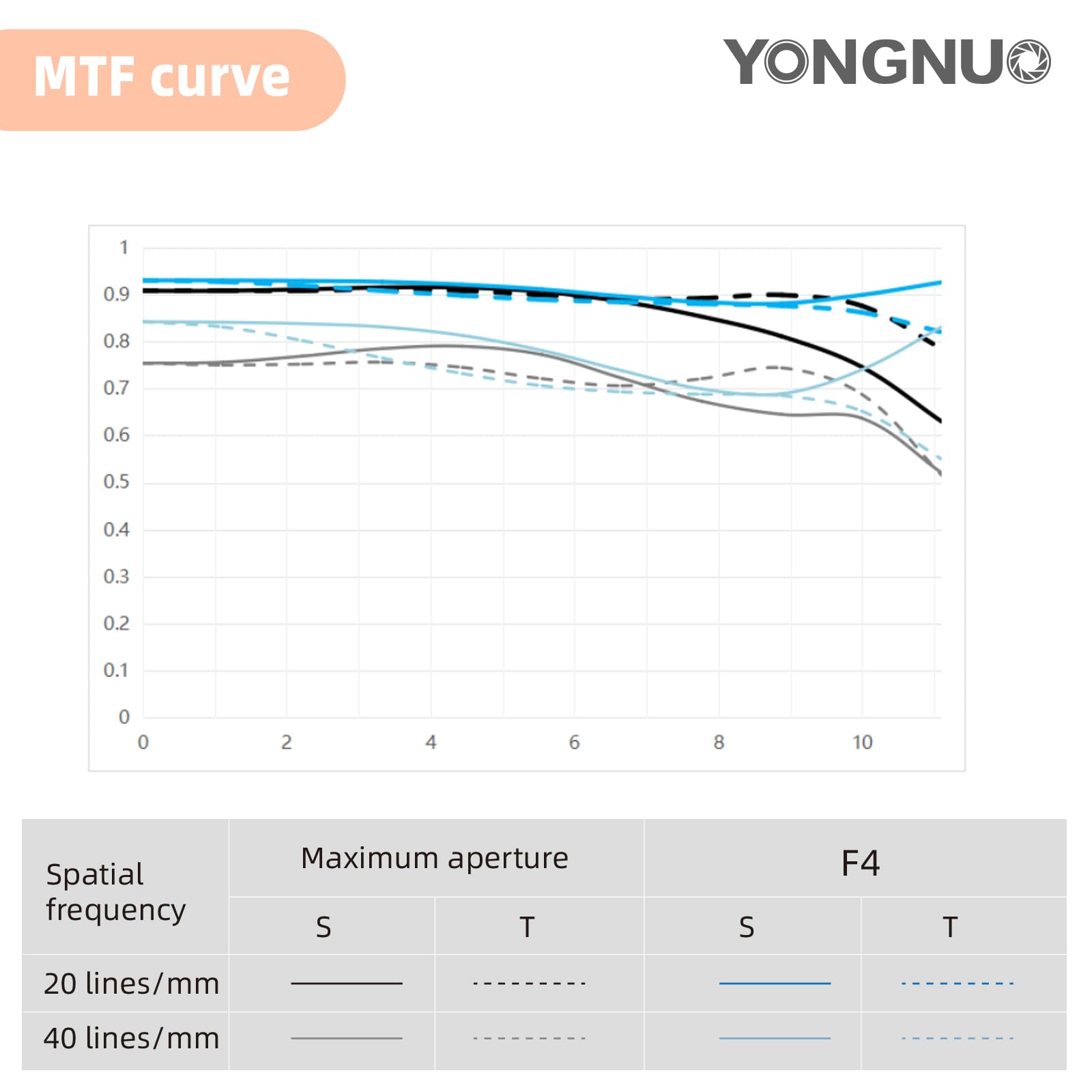 YONGNUO YN17MM F1.7 Prime Objectif pour monture M43, 17 mm F1.7M AF MF | Objectif Prime standard, MFT Micro Four Thirds pour appareils photo sans miroir