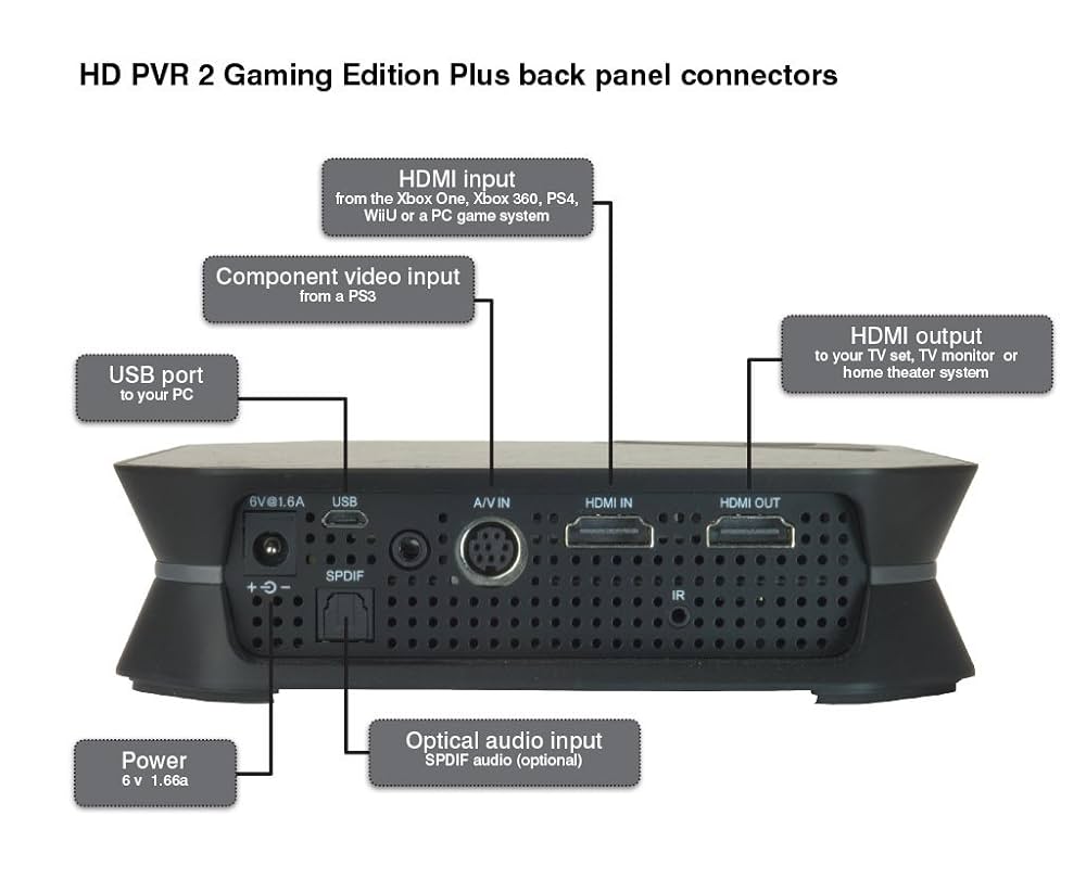 こかちゃん　HD PVR2 Gaming Edition Plus こかちゃん HD PVR2 Gaming Edition Plus Hauppauge HD PVR 2