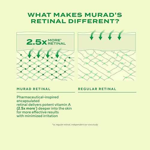Miniatura 6 de Murad Retinal ReSculpt - Tratamiento de estiramiento de ojos – Crema de ojos antiedad con retina encapsulada, raíz de genciana y película