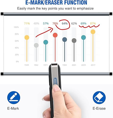 Miniatura 5 de Clicker de presentación de puntero láser físico y digital 2 en 1, control remoto de presentación con lupa de resaltado para pantalla LCD LED,