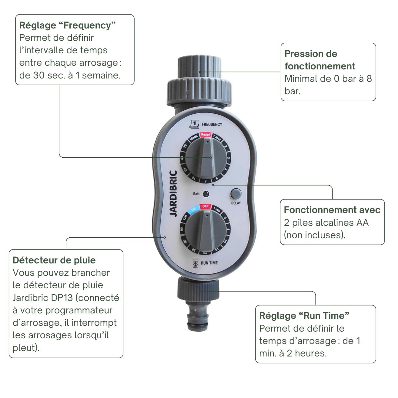 Jardibric - Programmateur d’Arrosage sans Pression 0 Bar 1 Voie - 110 Programmes - Durée 1 Min à 2 h - Fréquence 1 h à 7 Jours - Compatible Réserve d’Eau et Détecteur de Pluie (Option)