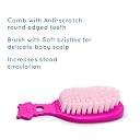 THE LITTLE BUNNY HOP IN STYLE 10in1 Baby Grooming Kit for Newborns, Toddler & Kids | Portable Healthcare Accessories Set with Nail Cutter, Thermometer, Hair Comb, Tweezer & More | Perfect Nursery Gift gallery image