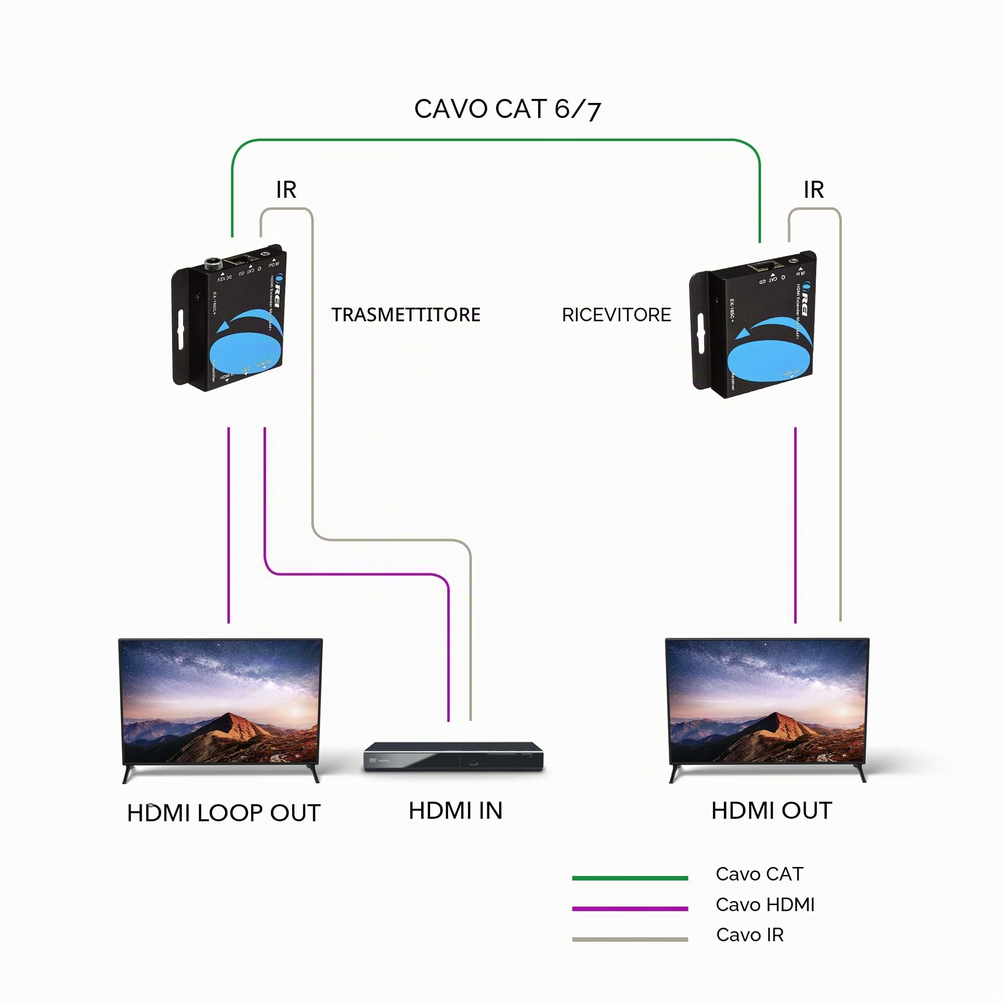 OREI Extender HDMI 4K su Ethernet CAT5/CAT6/CAT7 fino a 165 piedi a 1080 @ 60hz – HDMI 1.4 e HDCP 1.4 compatibile con passaggio IR unidirezionale, uscita loop HDMI e cavo di alimentazione