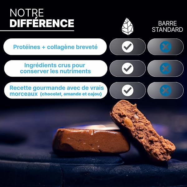 Nutripure | Barre Protéinée Bio | Sans Édulcorants ni Additifs | Moelleuse Chocolat Amande | 17g de Protéines (Blanc d'Œuf & Collagène) | Lot de 6 | Made in France - 5
