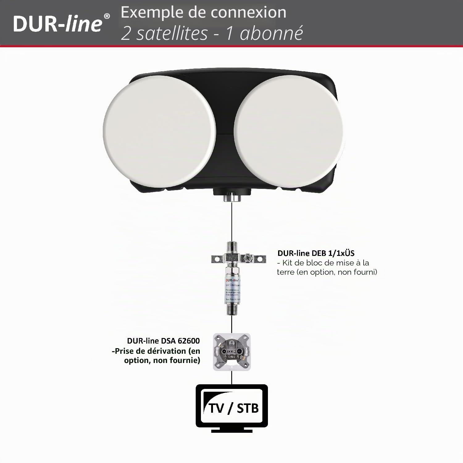 DUR-line LNB monobloc 6° - Astra 19,2° E + Hotbird 13° 1 participant & 2 satellites (MB6-QS) Double LNC avec DiSEqC intégré Full HD, 4K, 8K, 3D Résistant aux intempéries blindage mobile, (MB6-US)