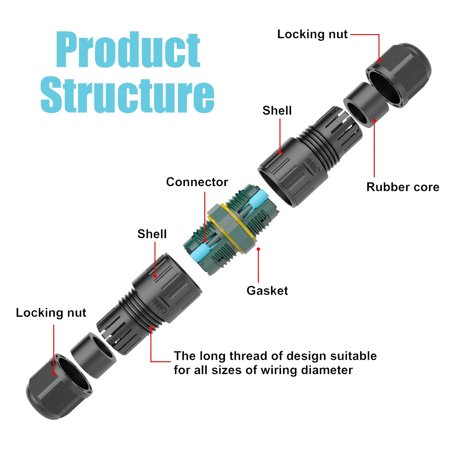 3 Pole Wire Connector Waterproof IP68 External Electrical Junction Box, Electrical Cable Connector, Easy to Install，M20 for Ø5-12mm Wire Range(AC 450V, 16A),UL,3 Way 3Pin 2Pack