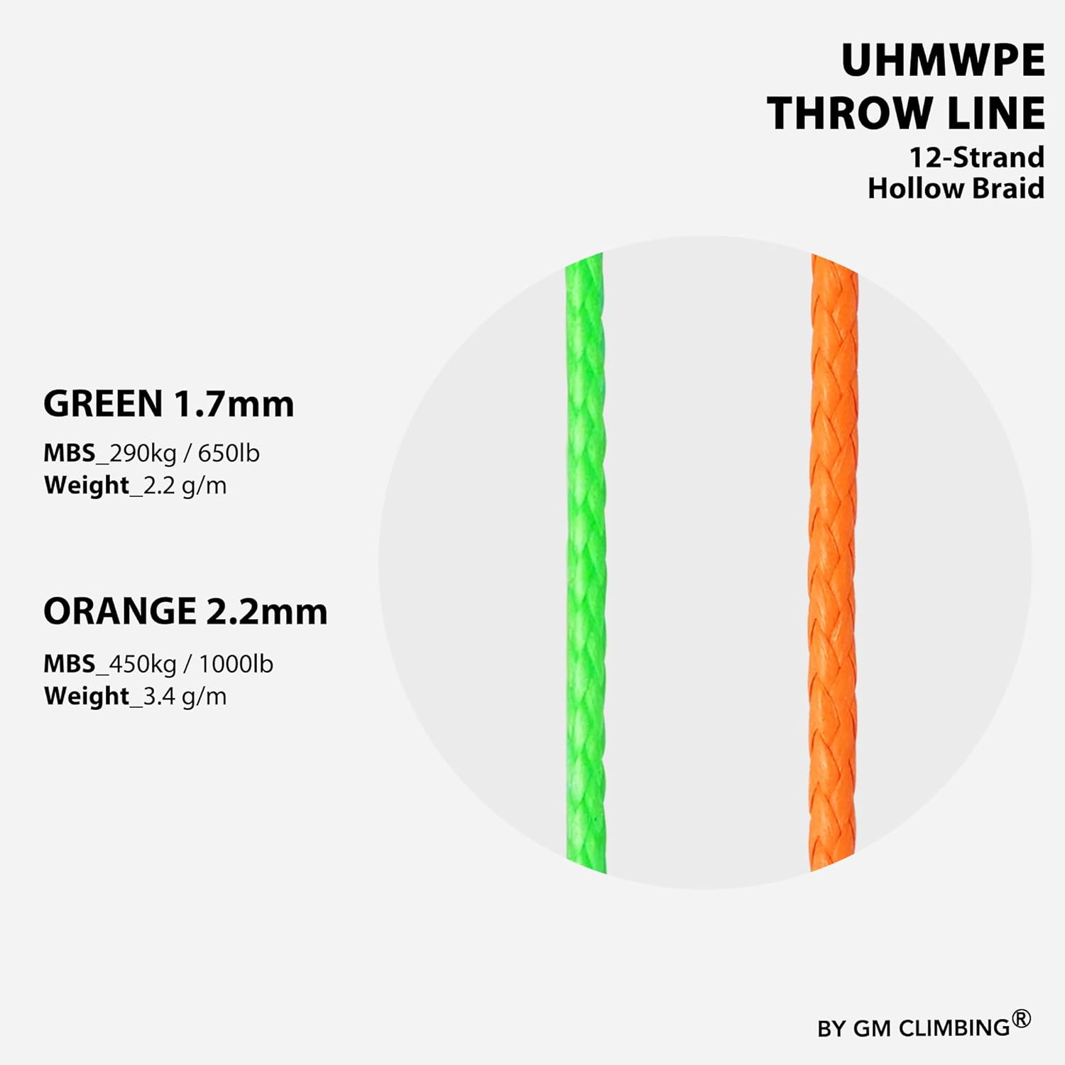 GM CLIMBING Throw Line 2.2mm 180Ft Roll Orange UHMWPE Cord 1000LBS High Strength for Tree Climbing Arborist Outdoor Utility Cord