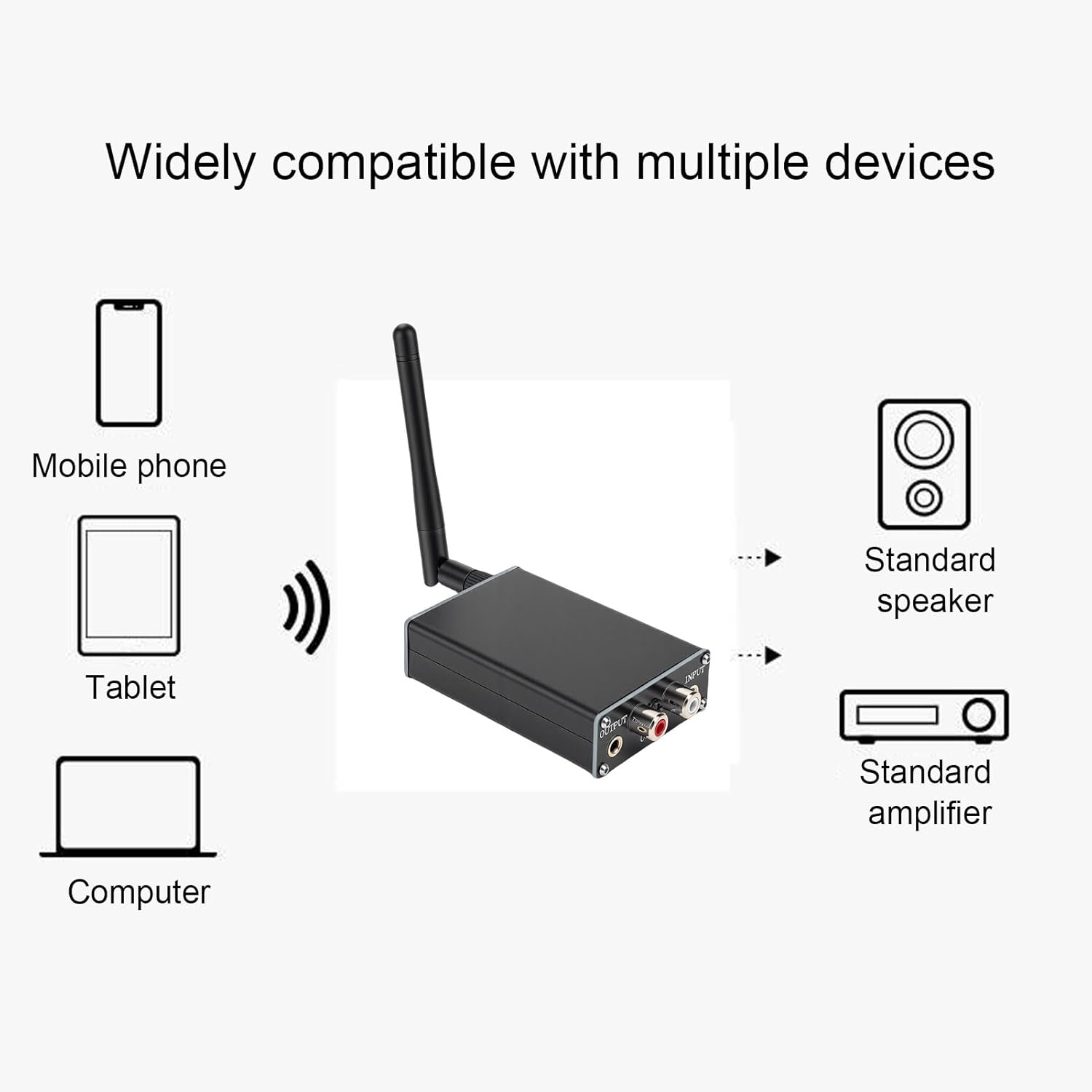 Fabater Bluetooth 5.1 Receiver, Lossless HiFi Wireless Audio Adapter with ACN, Wired and Wireless Dual Mode Sound Input, Bluetooth Receiver for Home Stereo Music Streaming (US Plug)