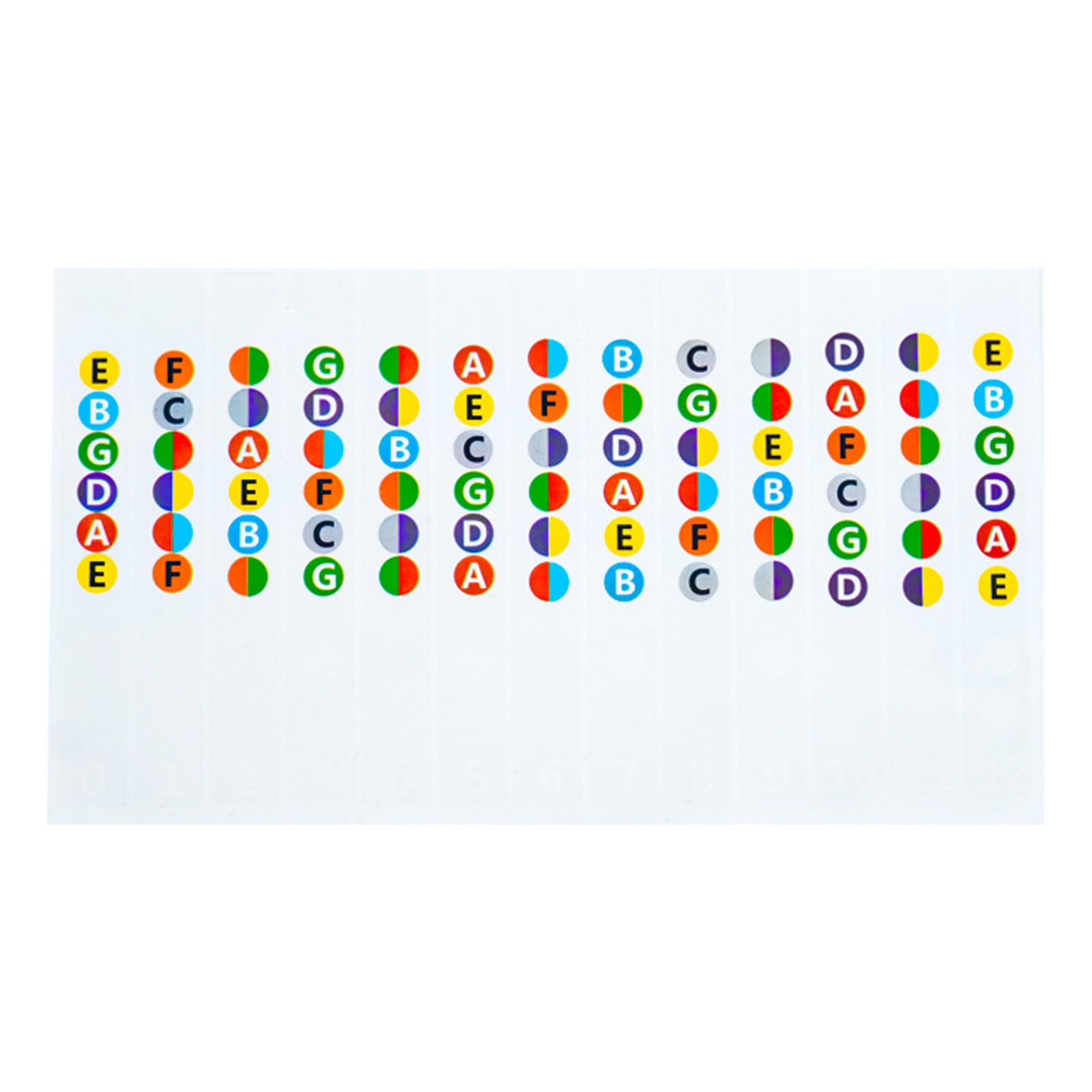 oringnat Guitar Fretboard Sticker Color Coded Note Decals Guitar Learning Tool for Beginner Learners Practice Fit 6
