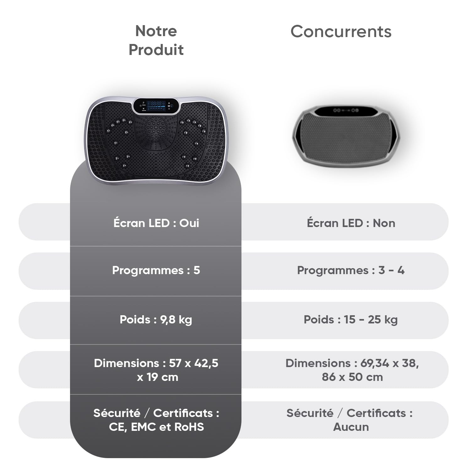 Plateforme Vibrante Certifiée CE 99 Niveaux 5 Programmes Antidérapante Bluetooth Télécommande