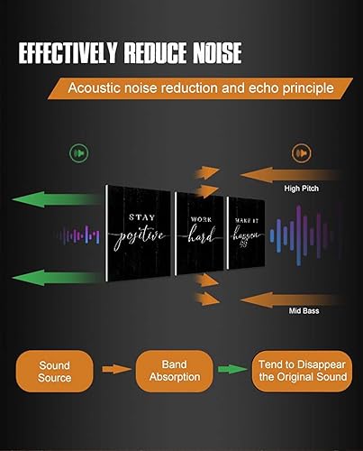 Miniatura 4 de Inspirational Quotes Office Wall Art Motivational Poster Positive Sayings Office Wall Decor, 3 Piece Black Motivation Picture Inspirational Prints